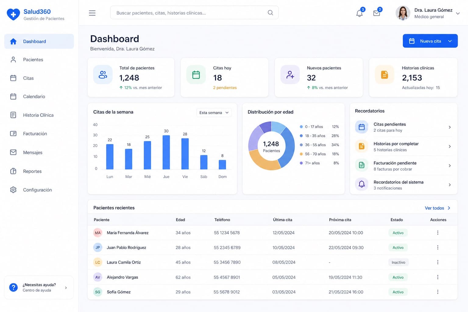 Dashboard inicial de Salud360 con métricas, gráficos y pacientes recientes