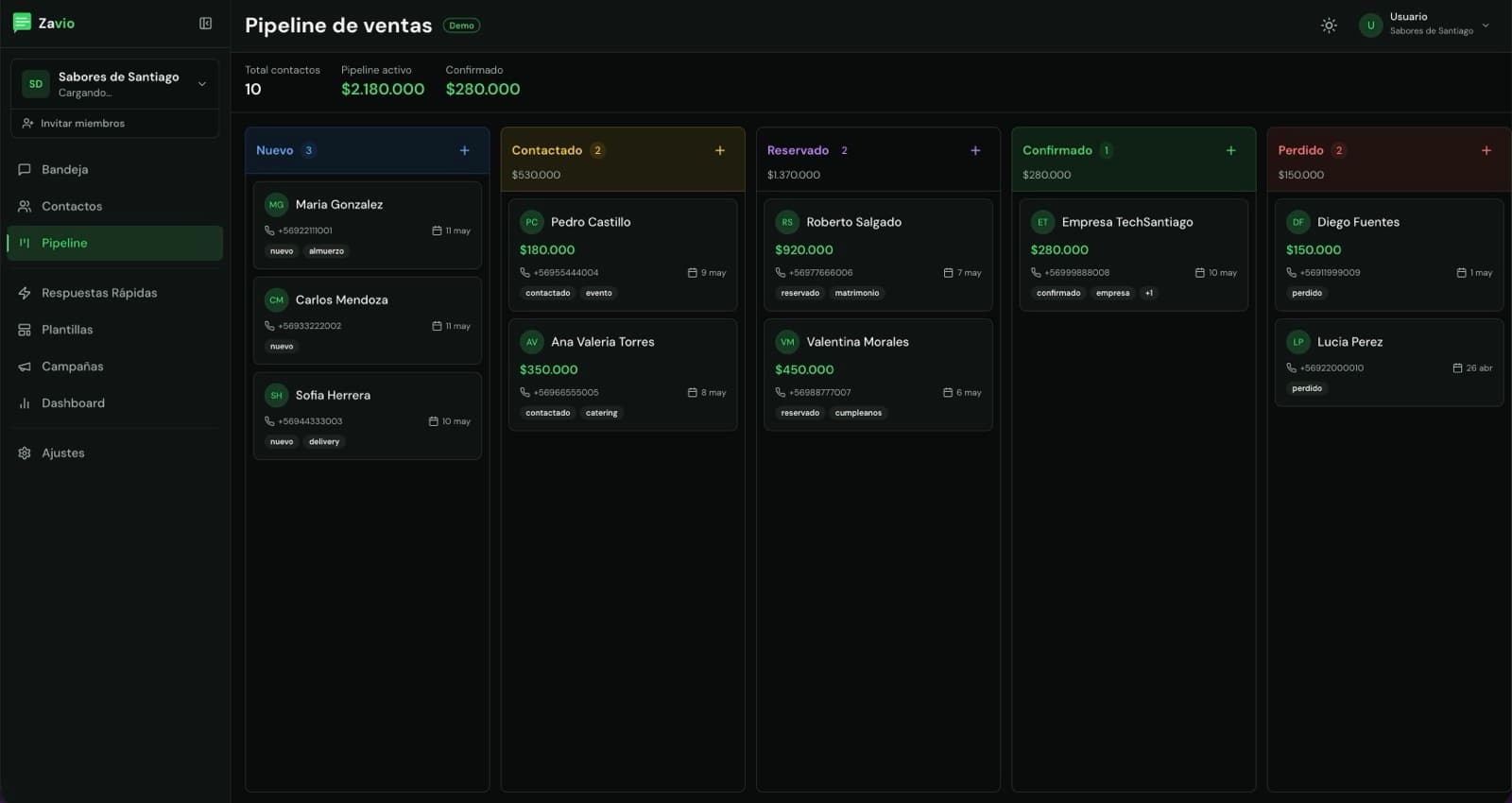 Pipeline de ventas tipo kanban con cinco columnas: Nuevo, Contactado, Reservado, Confirmado y Perdido